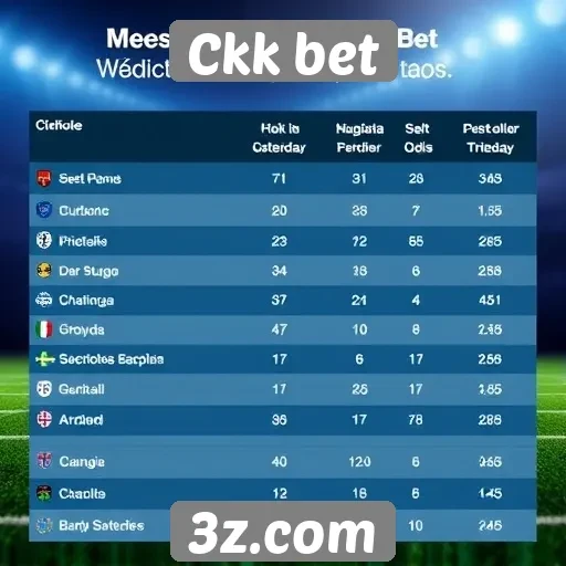 Comparativo de odds entre Ckk bet e concorrentes